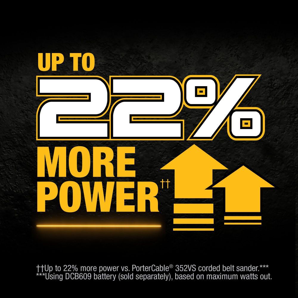 NEW DEWALT XR 20V MAX 3 in x 21 in Belt Sander (Bare Tool)