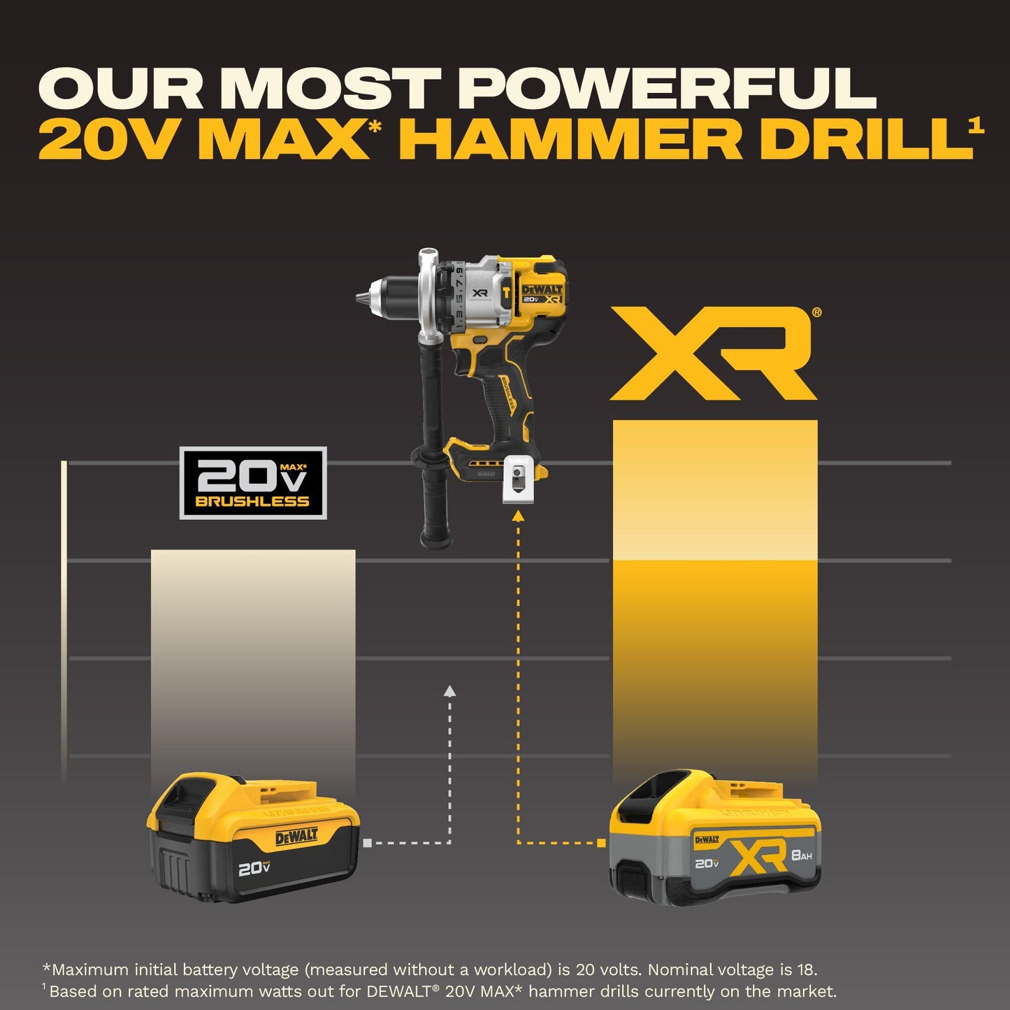 DEWALT 20V MAX XR 1/2 Inch Cordless Hammer Drill Kit with 8AH Battery and Charger (DCD1007WW1)