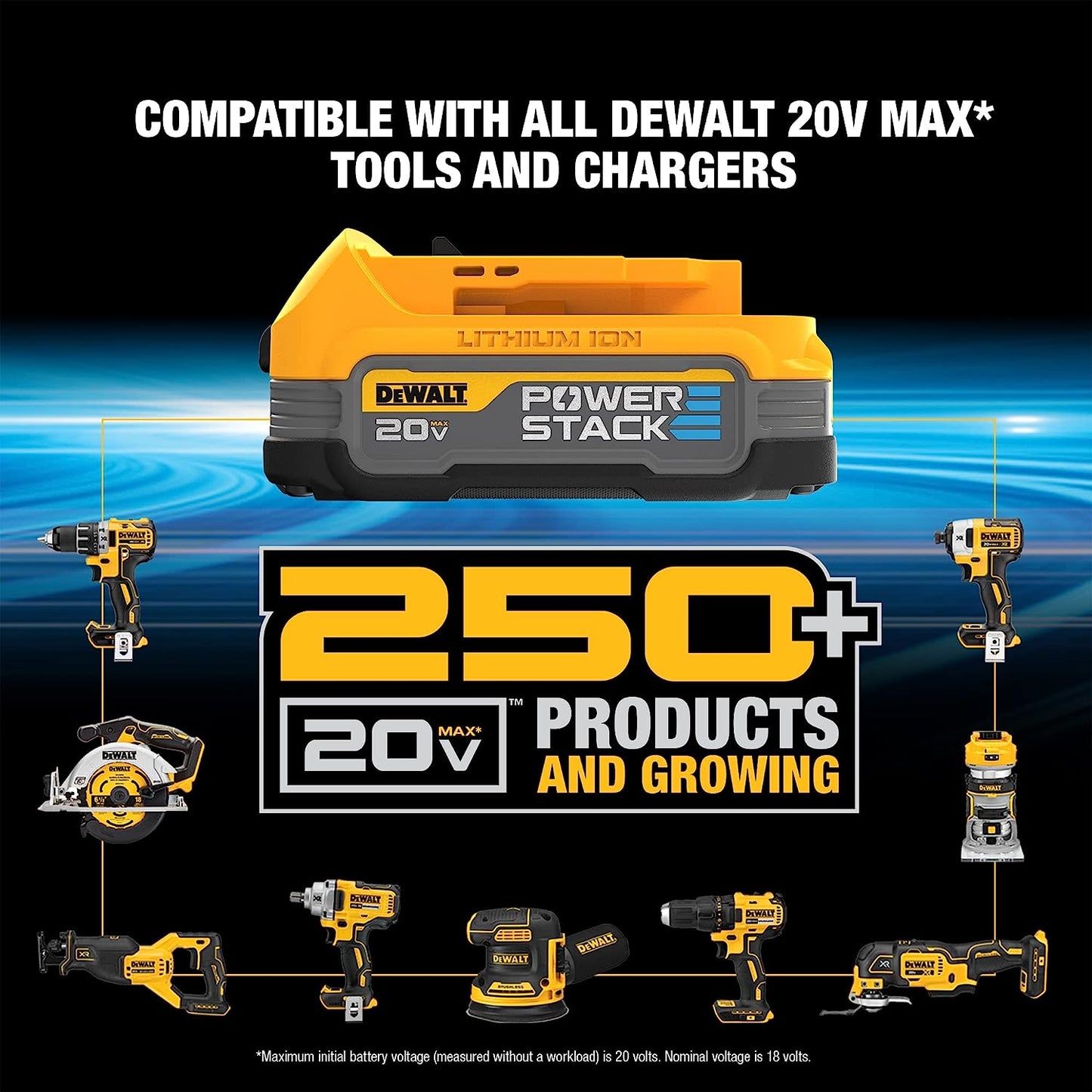 NEW DEWALT 20V MAX* Starter Kit with POWERSTACK™ Compact Battery and Charger (DCBP034C)