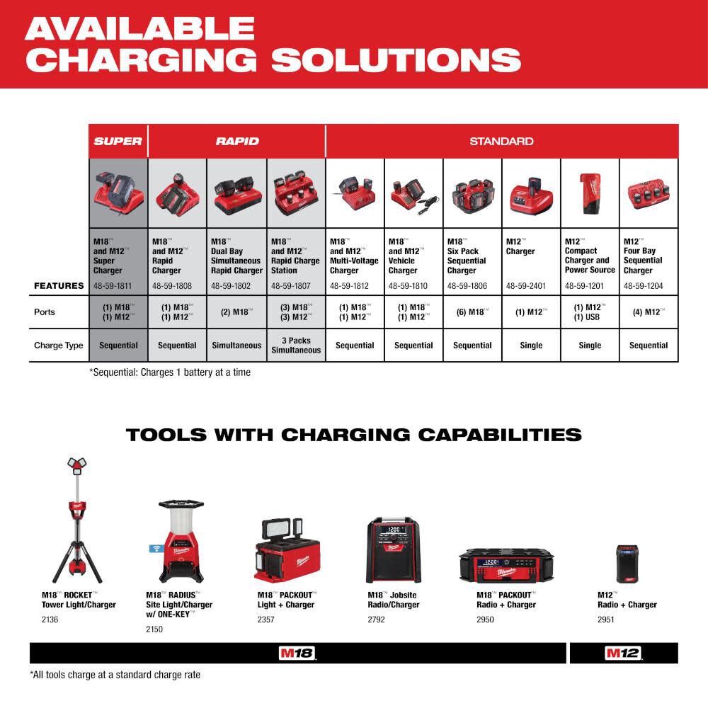 NEW Milwaukee M18 REDLITHIUM HIGH OUTPUT XC 6.0Ah Battery Pack (2pk)