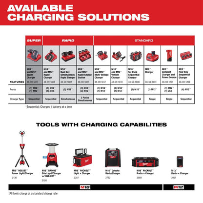 NEW Milwaukee M18 REDLITHIUM HIGH OUTPUT XC 6.0Ah Battery Pack (2pk)
