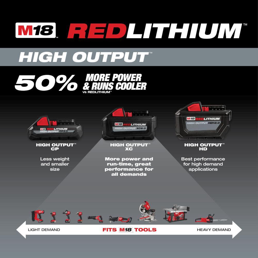 NEW Milwaukee M18 REDLITHIUM HIGH OUTPUT XC 6.0Ah Battery Pack (2pk)